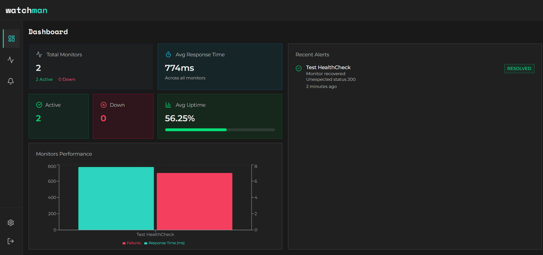 WatchMan Dashboard